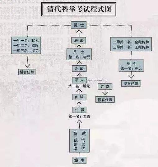 古代科举考试时,会因为哪些原因"延期"进行-搜狐大视野-搜狐新闻