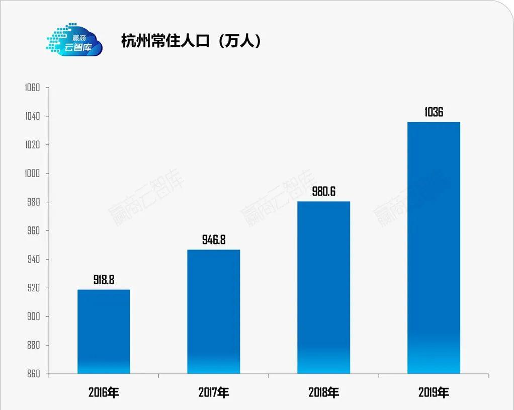 新增人口多少_城口多少人口(2)