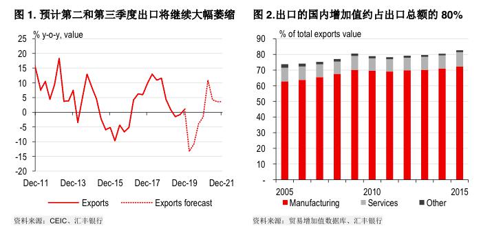 大企业对城市gdp影响_大局已定 获国家力挺 重庆即将全面爆发 3200万重庆人身价暴涨(2)