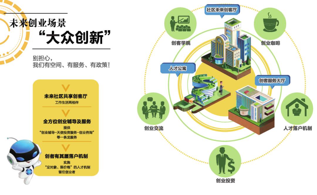 共青团"三服务"|团市委书记钱福安带队调研未来社区建设