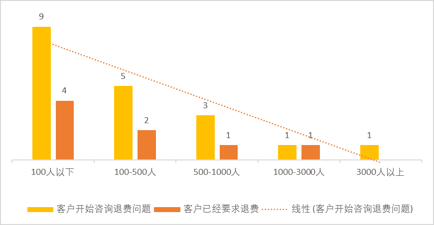 【体育】OMO当道、现金流吃紧、退费潮未出现？体育教育公司生存状态调查