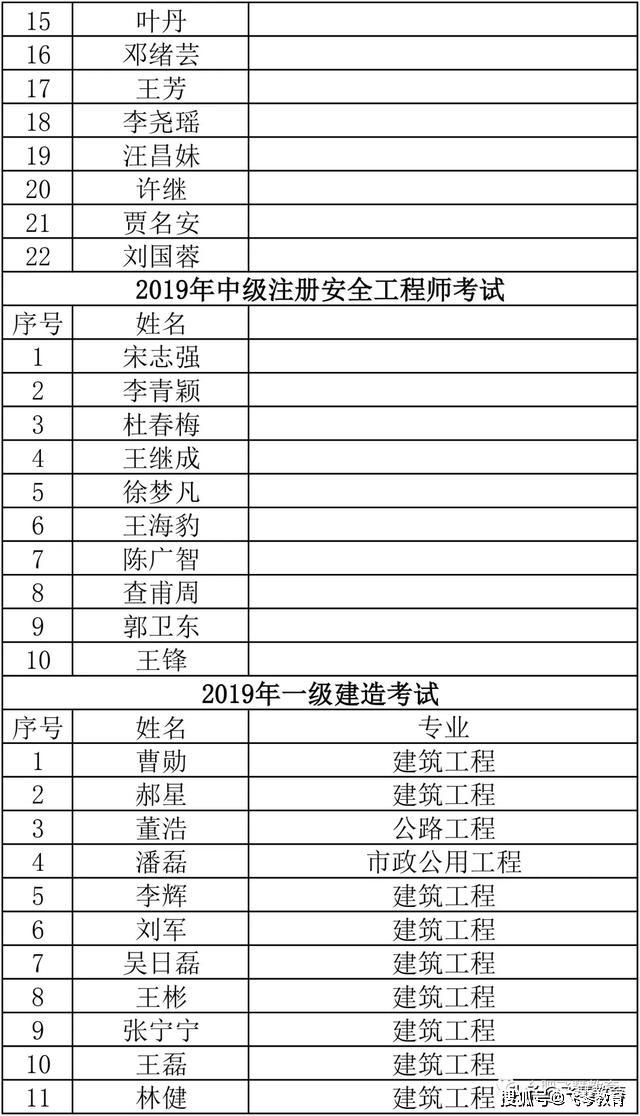 12师人口_人口普查