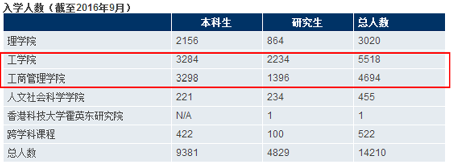 大学■本科生一年学费15万元!广东一所新大学来了!今年9月开学