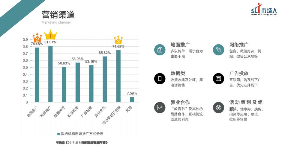#流量#干货丨教培机构运营的流量逻辑