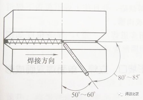 中厚板横焊单面焊双面成形操作技术指导