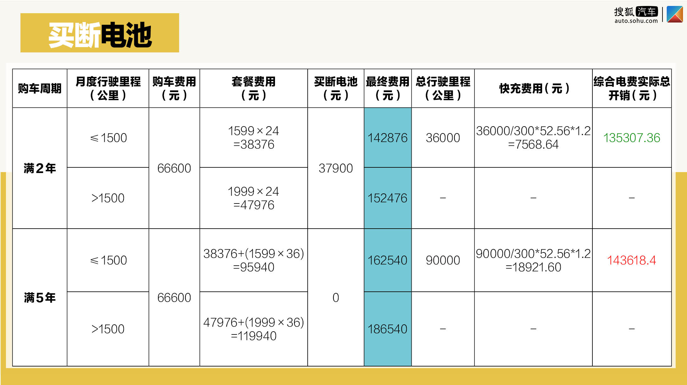 买一辆汽车能计入gdp吗_汽车负增长了怎么办 看福特,学格力(2)