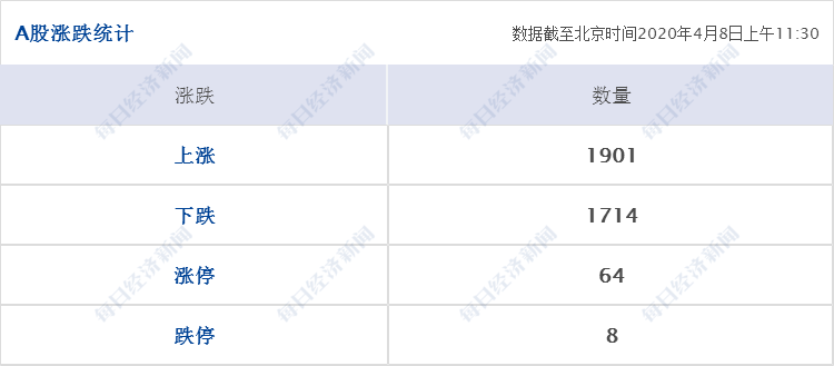 疫情影响全球八成劳动人口_疫情对全球经济影响图