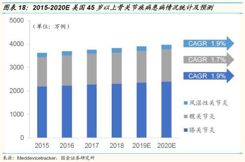 国金证券：运动普天博tb综合体育及人口老龄化、医疗科技发展助运动医学方兴未艾(图14)