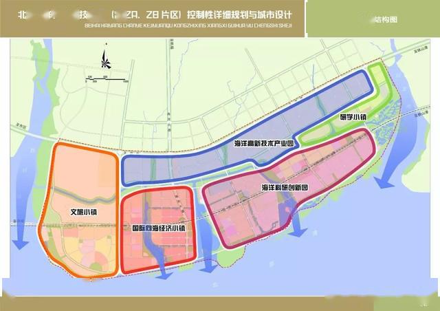 科技园区 公共服务设施规划图北海海洋产业科技园区 局部效果图未来