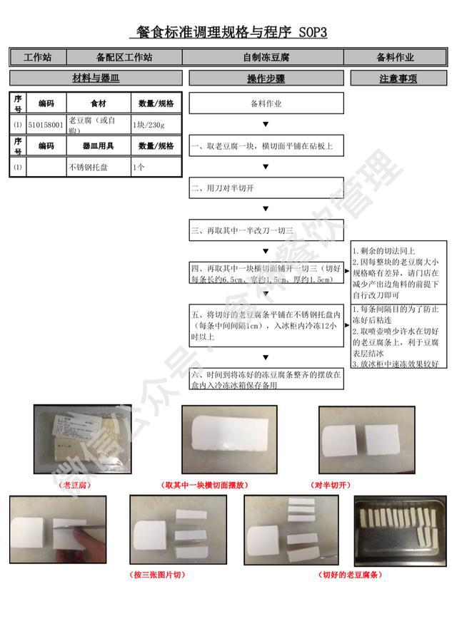 连锁简餐品牌的《出品标准规格与程序sop》