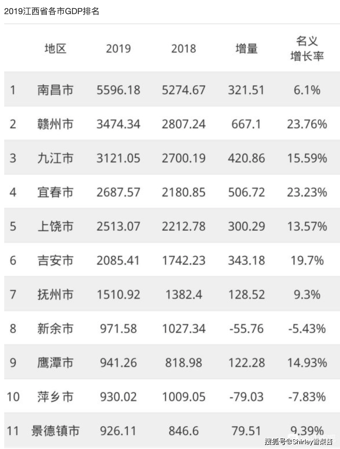 世界从古至今gdp_世界gdp排名2020(3)