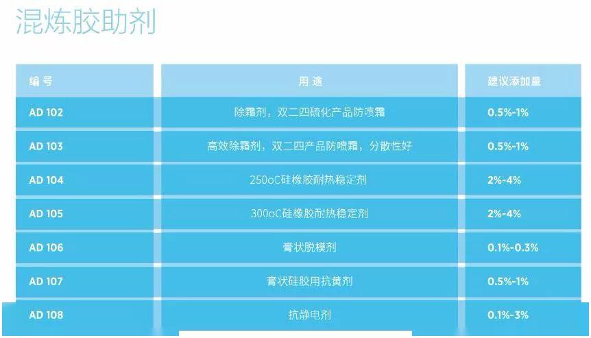 有机硅 招聘_招聘送歺司机(3)