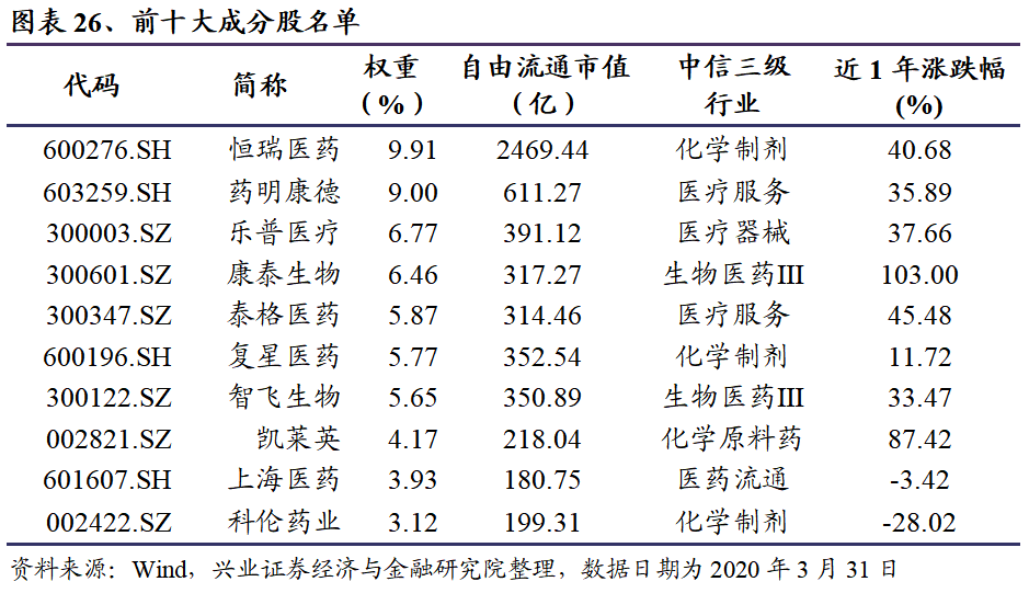 银华中证创新药产业etf:医药板块的核心资产(工具型产品研究系列之三