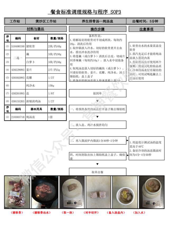 菜品sop该如何制作连锁简餐品牌的出品标准规格与程序sop