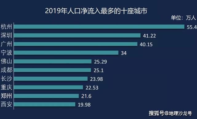 人口最多的星座_大数据告诉你,十二星座哪个星座的人最多(2)