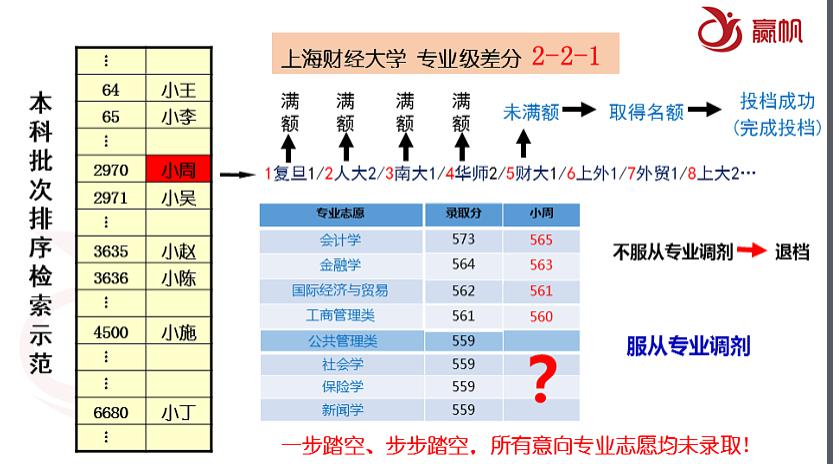 「讲座」精华都在这里！【回顾】这场近两千人收听的志愿填报干货讲座