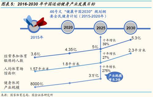 国金证券：运动普天博tb综合体育及人口老龄化、医疗科技发展助运动医学方兴未艾(图5)