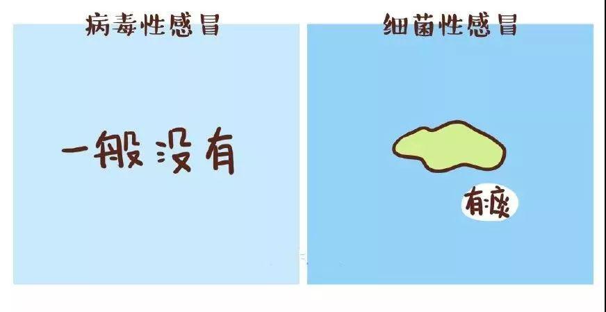 『宝宝』宝宝患的是病毒性感冒还是细菌性感冒送!专家告诉你