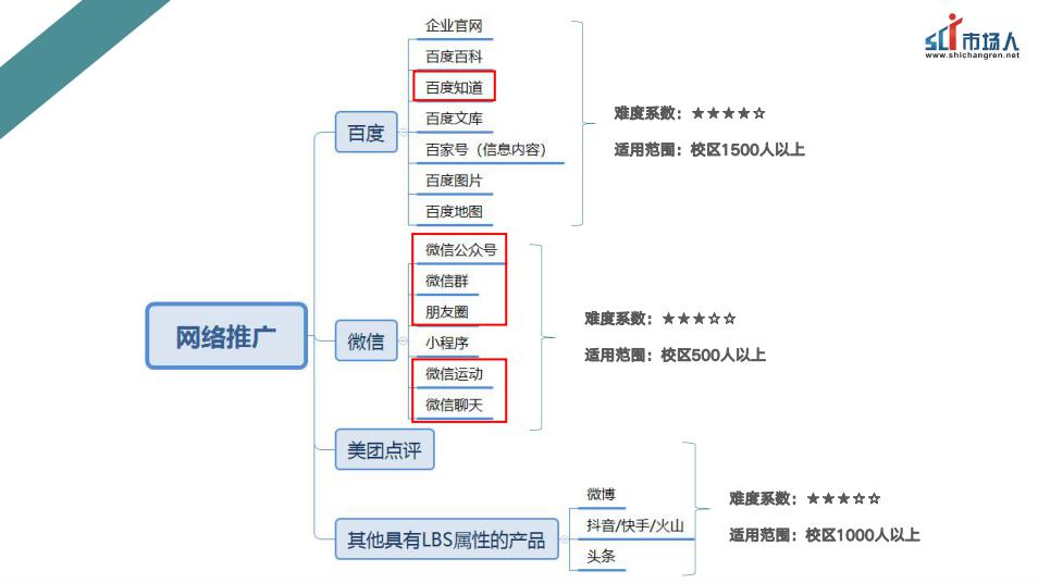#流量#干货丨教培机构运营的流量逻辑