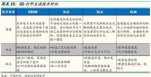 国金证券：运动普天博tb综合体育及人口老龄化、医疗科技发展助运动医学方兴未艾(图20)