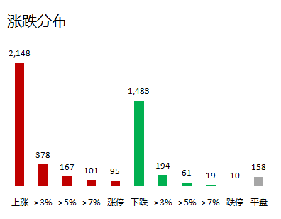 北仓gdp(2)