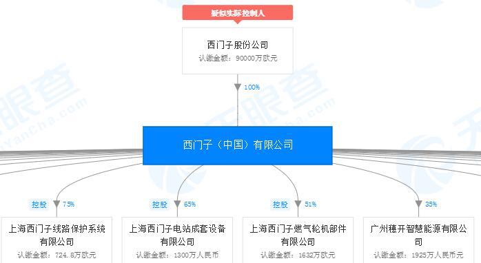 德国西门子旗下公司三名员工私售公司芯片牟利