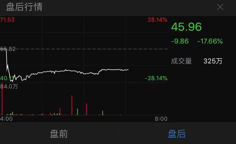 又一家自曝！中概股上演连环雷，好未来自承员