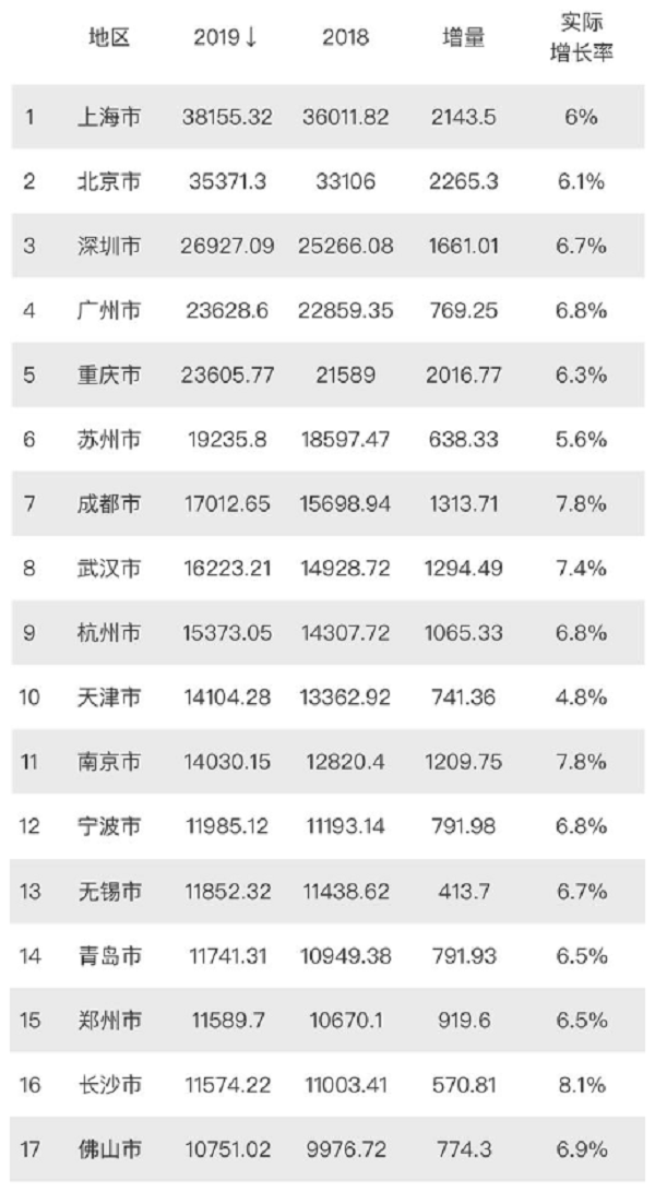 上海gdp何时突破4万亿_我国gdp突破100万亿