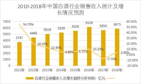 茅台每年贡献约gdp是多少_1000亿目标面临五大挑战,茅台集团三年能破解吗