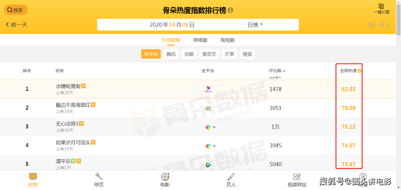 无心法师实力排行_《无心法师》拍摄了这么多季,人气最高的依旧是这个配角