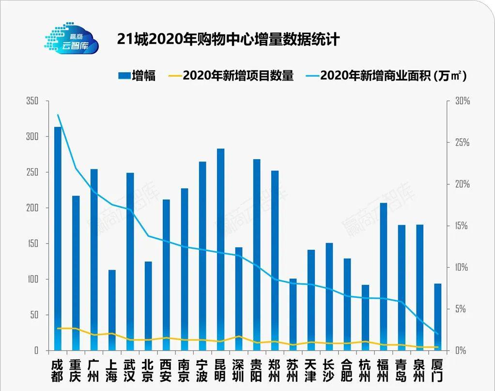 2020成都市企业GDP排行_成都市小企业创业基地(2)