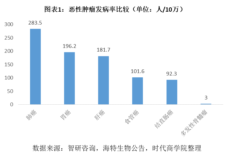 算人口发病_人口普查