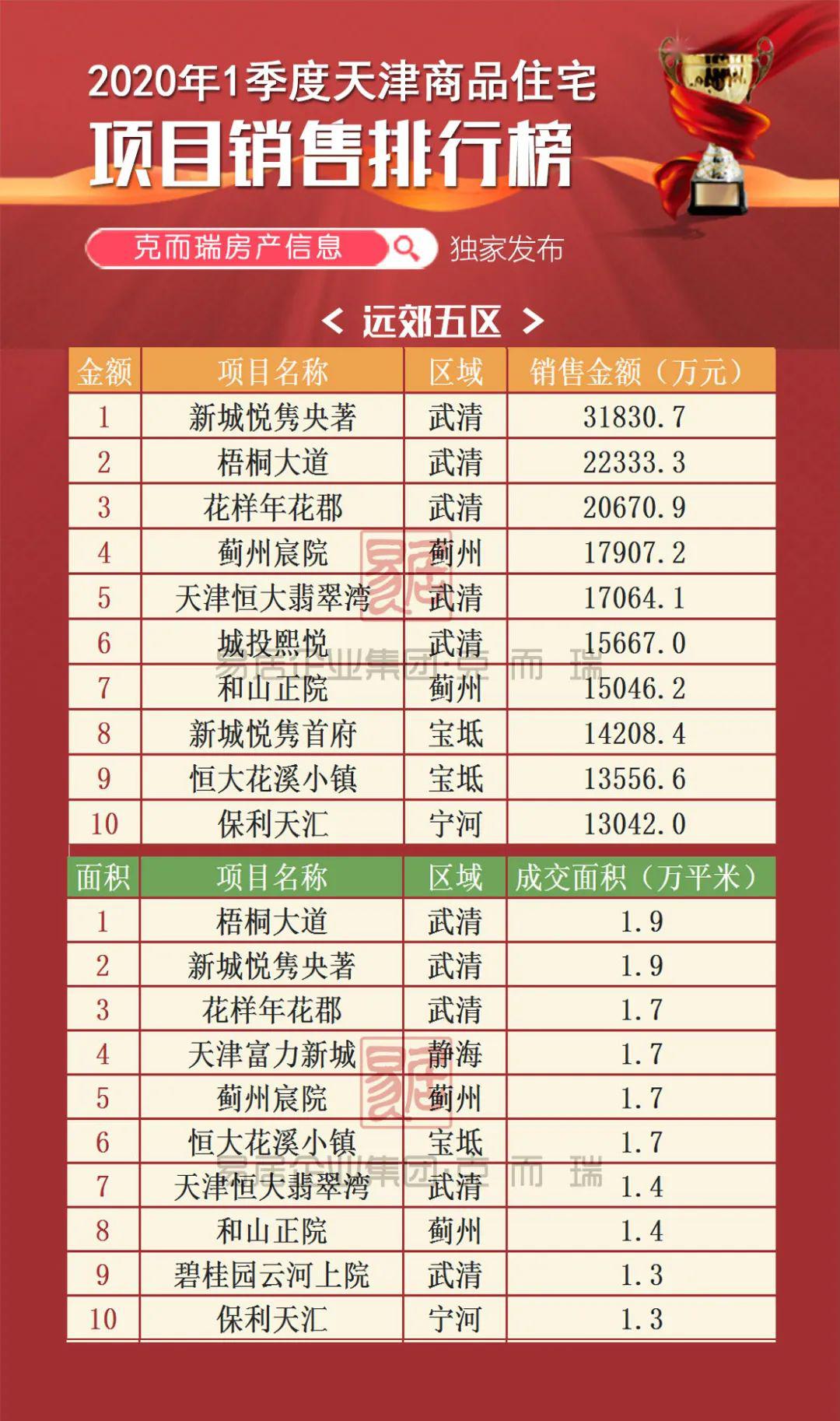 2020年一季度天津市g_美国大选2020