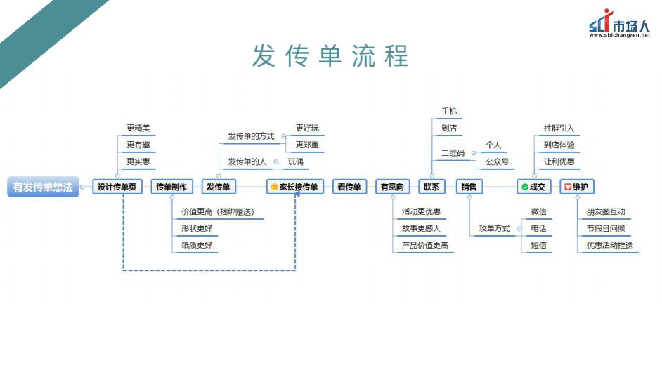 #流量#干货丨教培机构运营的流量逻辑