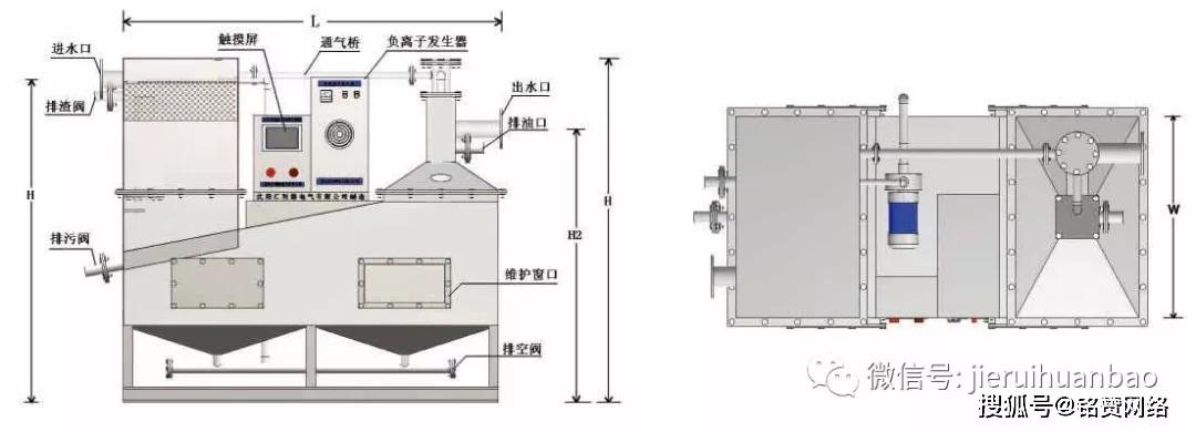 西安杰瑞环保分享餐饮油水分离器如何选择和工作原理