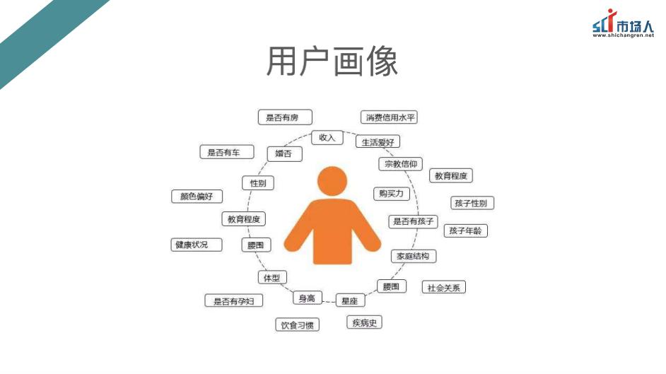 #流量#干货丨教培机构运营的流量逻辑