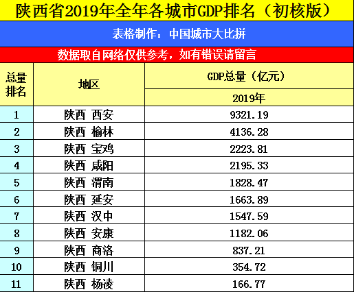 陕西省gdp排名_2020年GDP百强县出炉！陕西上榜的是…