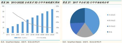 国金证券：运动普天博tb综合体育及人口老龄化、医疗科技发展助运动医学方兴未艾(图21)