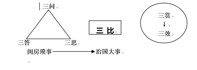 原创邹忌讽齐王纳谏研究性学习案例