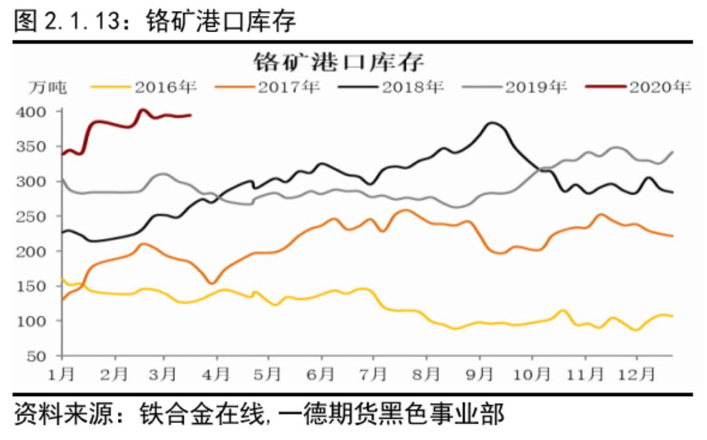 GDP钢耗量(3)