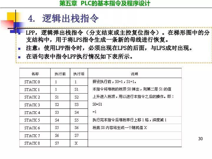 通用| 三菱&西门子plc全套的基本指令讲解及程序设计