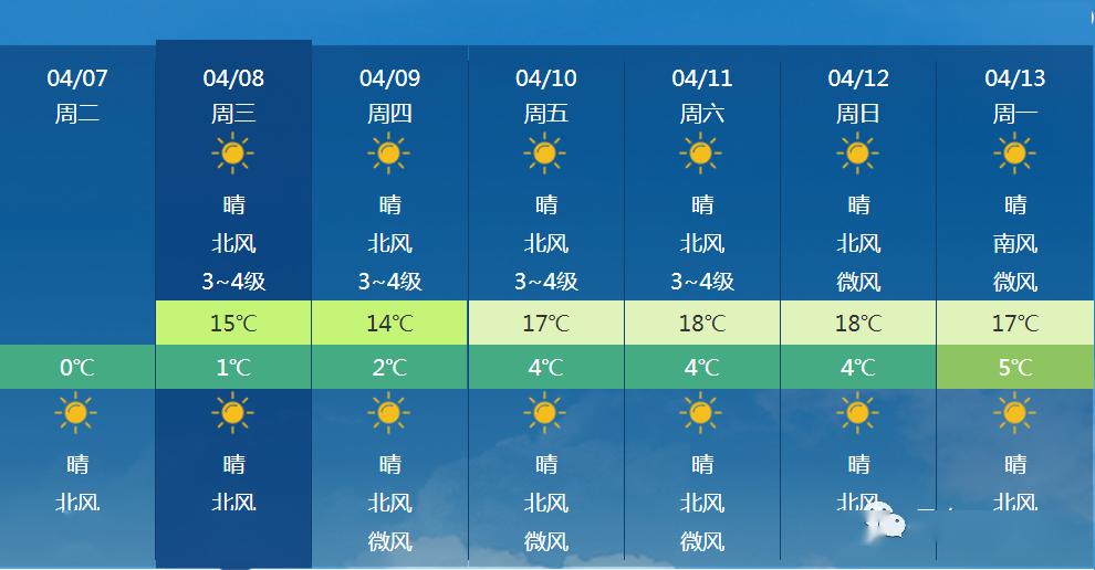 （丹东天气：到底啥时候能暖和啊