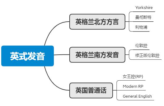 鄙视链伊丽莎白女王的英式口音如何