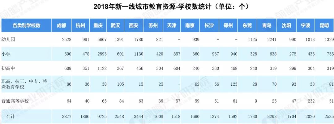 中国一线城市房排名_2020年中国15个新一线城市,长沙房价最低
