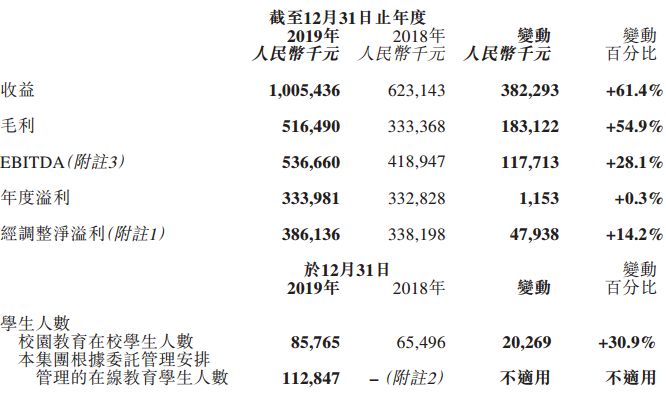 「民生」在线教育才是民生教育的未来？内生增长乏力