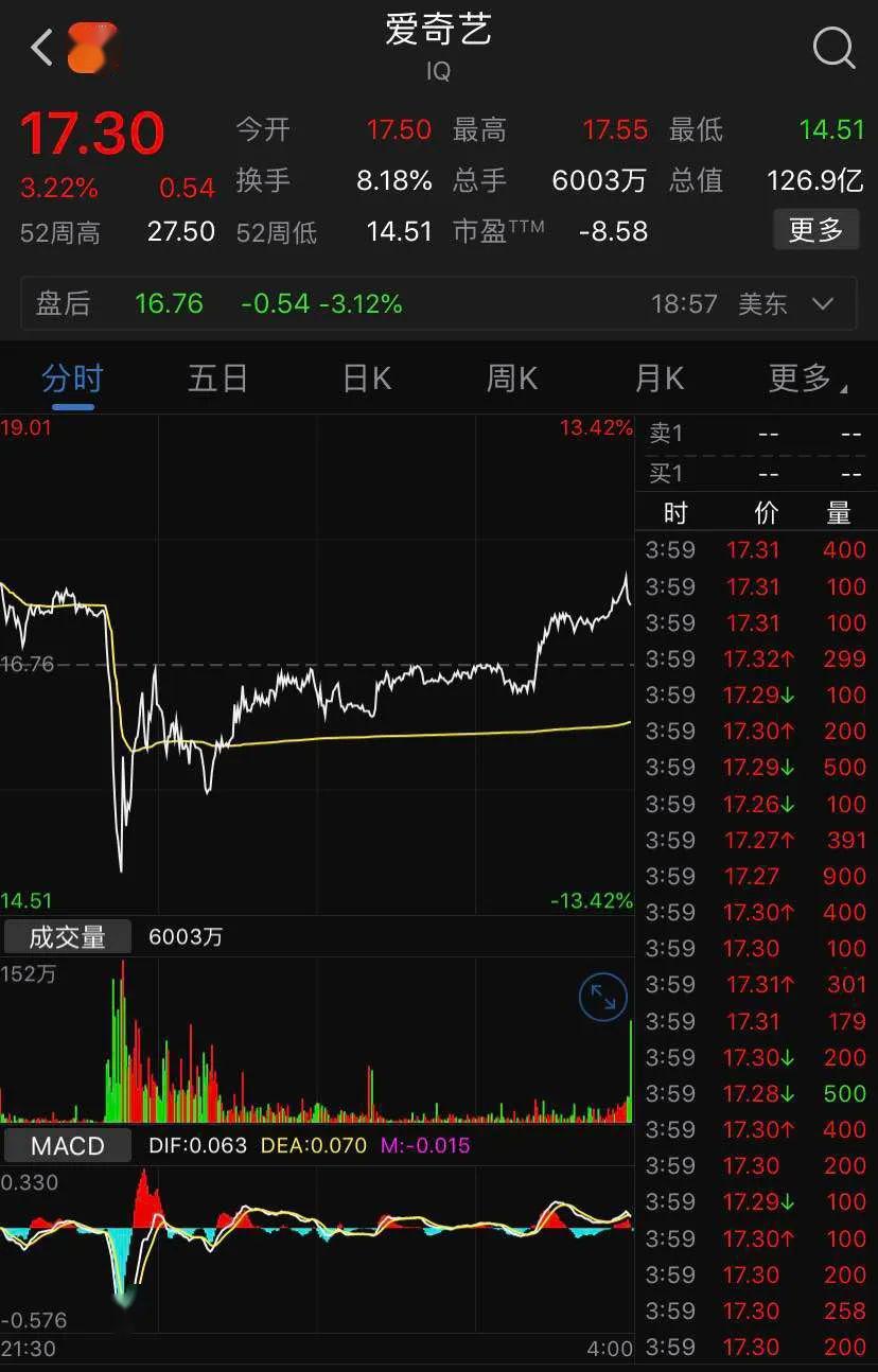 又一家自曝！中概股上演连环雷，好未来自承员