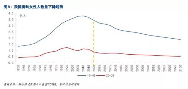 人口峰值_人口普查图片(2)