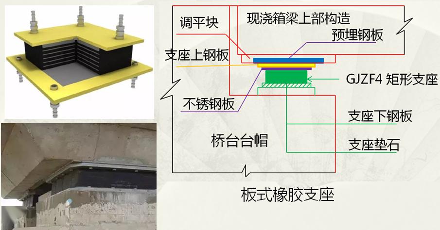 干货二建市政城市桥梁结构形式及通用施工技术必背20句