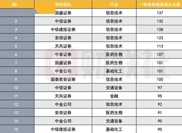 券商综合排名_互联网券商排名(2)