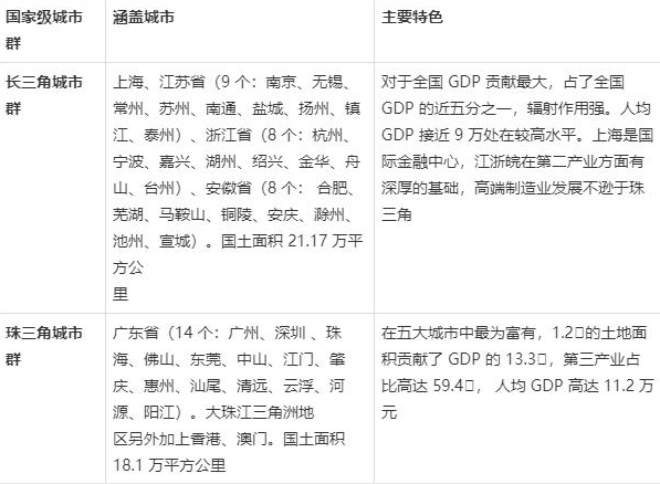 近五年中国经济总量_澳大利亚近五年经济图(2)